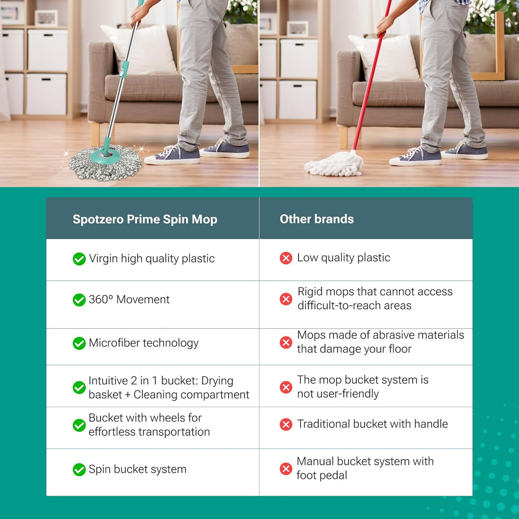 Prime Spin Mop and Bucket Set with 360° Microfiber Head