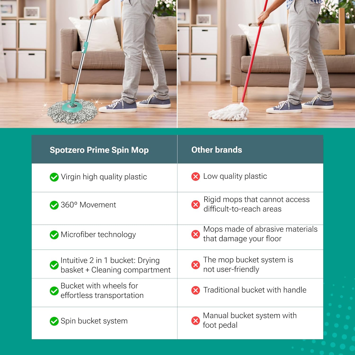 Prime Spin Mop And Bucket Set With 360° Microfiber Head